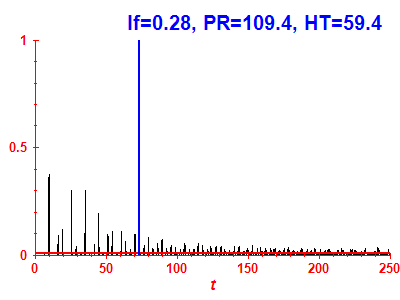 Survival probability